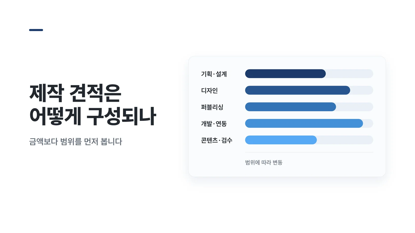 제작 견적 구성 5개 항목 인포그래픽